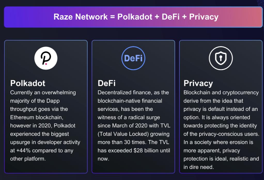 纵览隐私算法三大方向，解析波卡跨链隐私中间件 Raze Network｜CryptoJ 深度分析