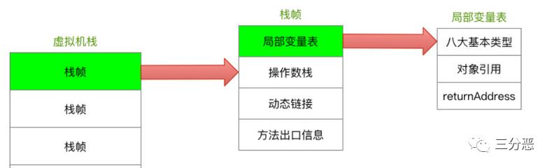 这些不可不知的JVM知识，我都用思维导图整理好了