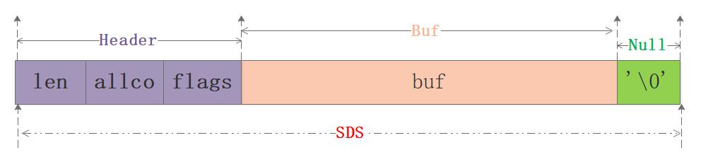 【乘风破浪的Redis】可能是史上第二强面试题解攻略