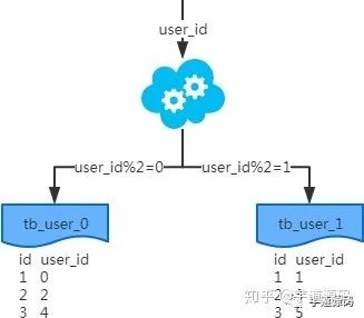 MySQL 深入学习总结