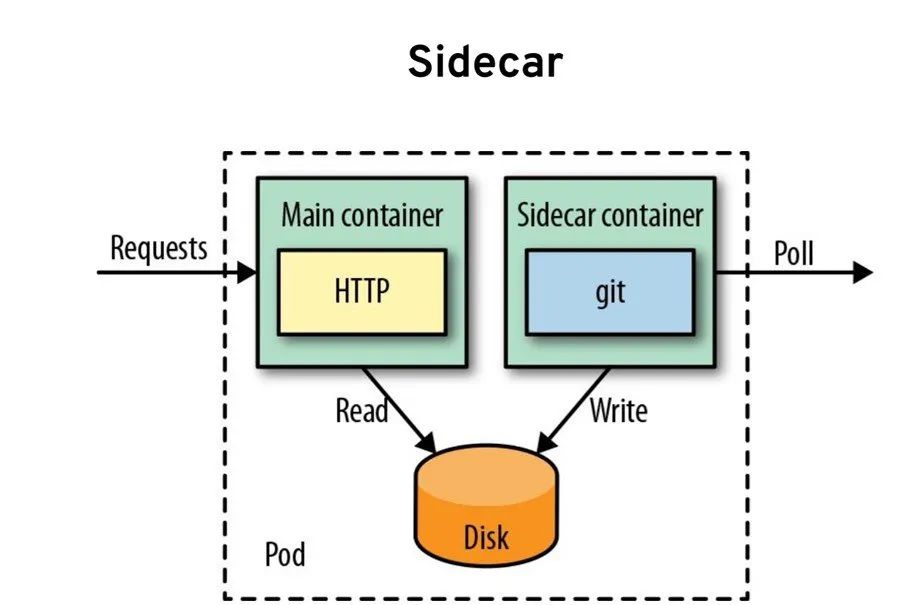 分布式系统在 Kubernetes 上的进化