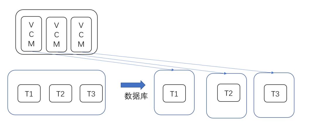 架构设计与拆分的哲学