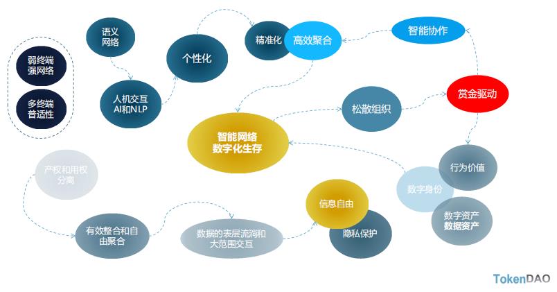 分布式存储主导未来海量数据存储市场