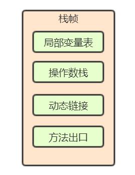 小白都能看懂的java虚拟机内存区域划分