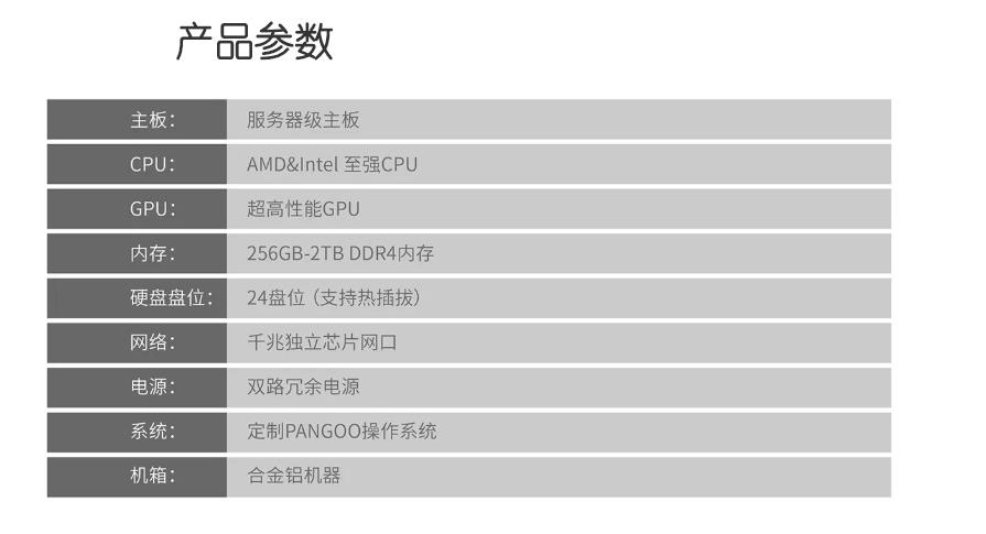 PANGOO分布式存储服务器