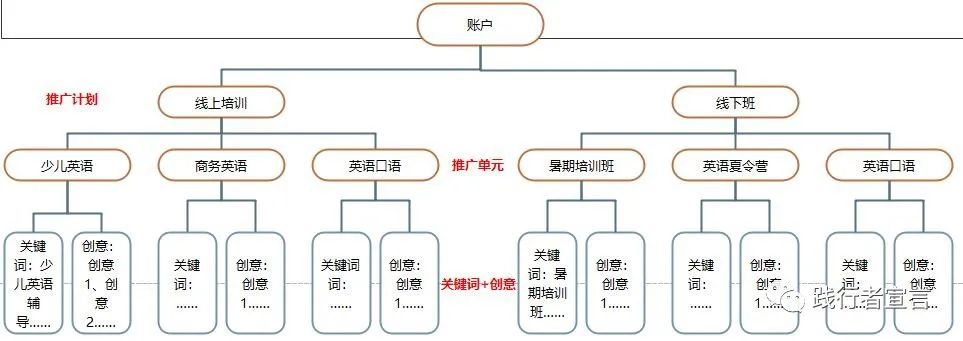 三个原则做好搜索引擎SEM投放