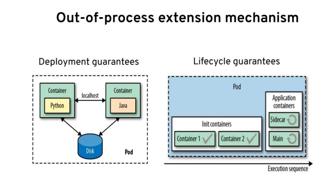 分布式系统在 Kubernetes 上的进化