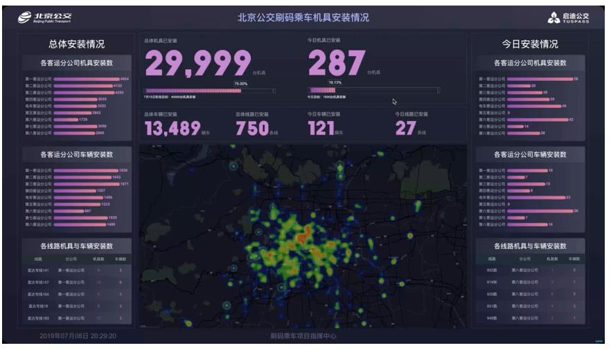 云原生数据库助力北京公交 日均800万人次智慧出行