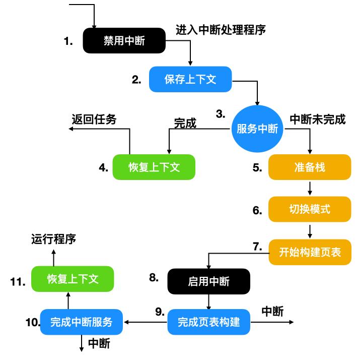 操作系统高频面试题大集合