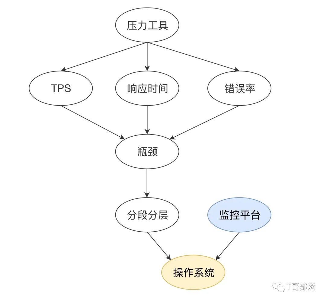 监控分析篇｜解析操作系统级监控