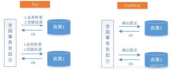 从传统事务到分布式事务