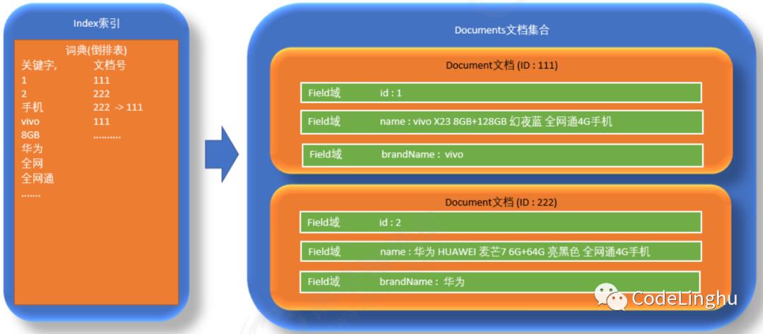 【1K数据集+SpringBoot+Thymeleaf】基于全文检索技术lucene开发的搜索引擎