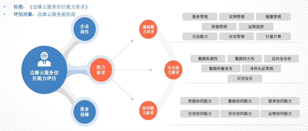 銆愪簯鍘熺敓涓€鍛ㄩ€熺湅銆戜簯鍘熺敓娴嬭瘯鐧界毊涔︾浜屾鐮旇浼氬彫寮€锛孌ocker 姝ｅ紡鏀寔 Apple M1