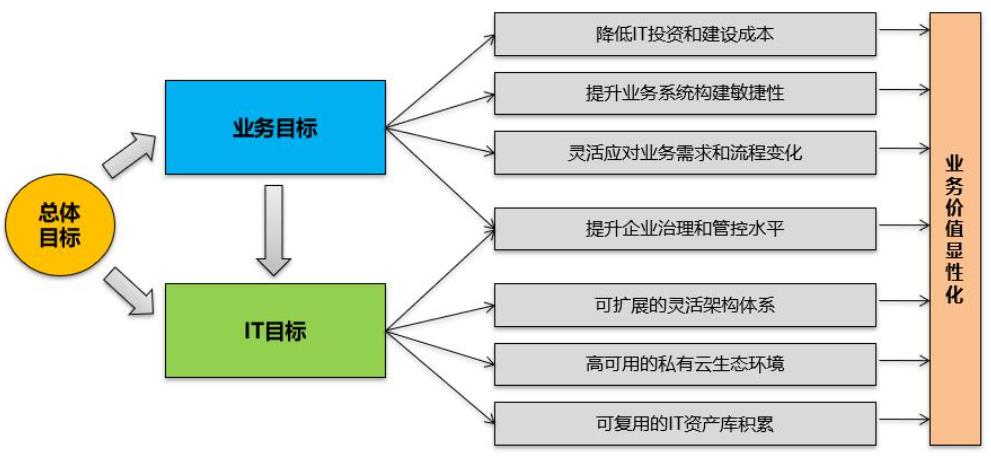 云原生技术持续发展-加速企业混合云和厚PaaS时代来临