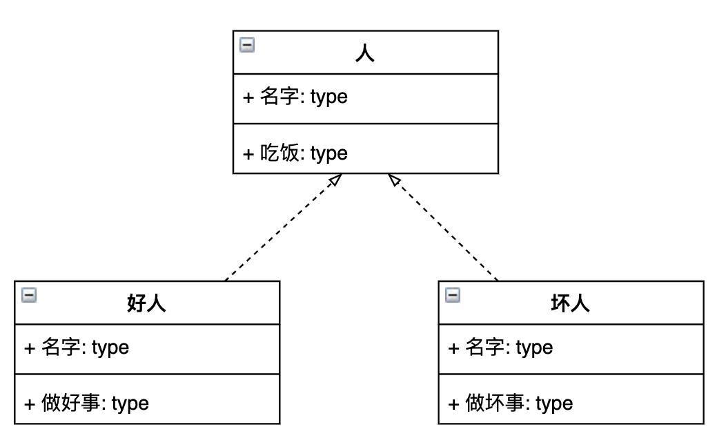 B 端产品必修课：UML入门