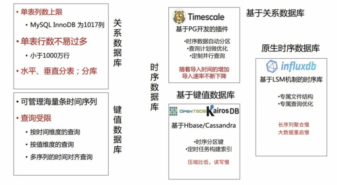 时序数据库Apache-IoTDB源码解析之系统架构