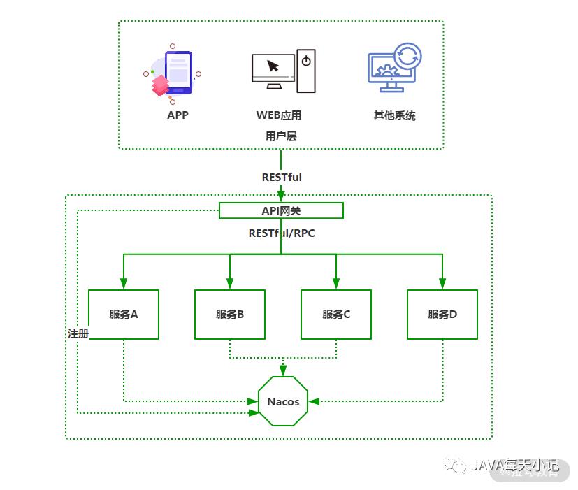 服务门户：Spring Cloud Gateway 如何把好微服务的大门