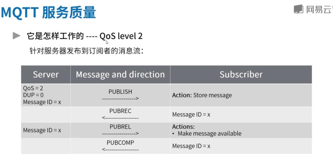 高并发中间件4-ActiveMQ支持的协议