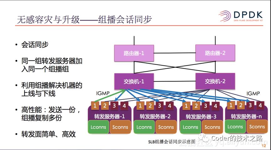 负载均衡续：万亿流量场景下的负载均衡实践