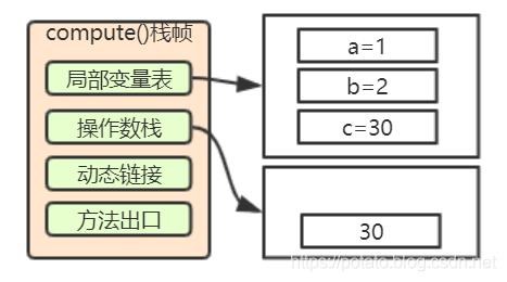 小白都能看懂的java虚拟机内存区域划分