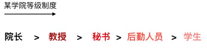 操作系统高频面试题大集合