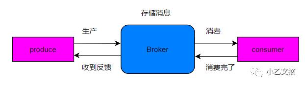 面试官：说说RabbitMQ中间件吧！