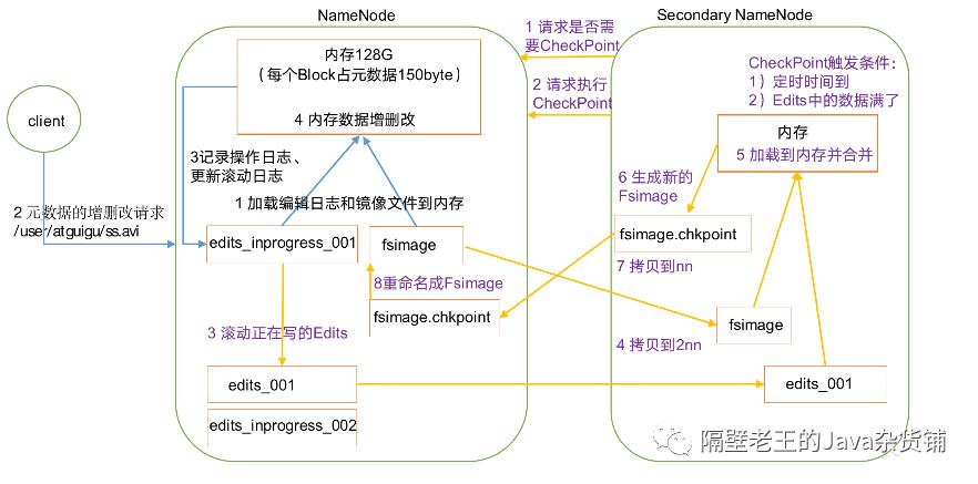 HDFS总结笔记