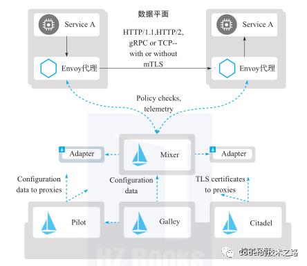 负载均衡续：万亿流量场景下的负载均衡实践