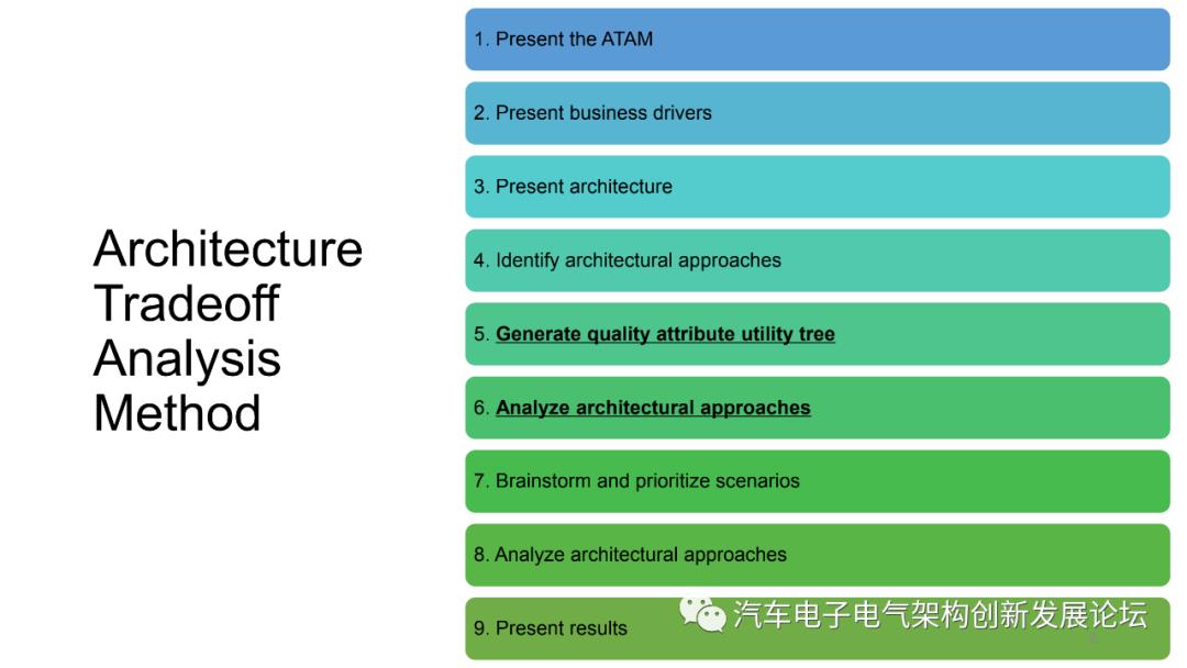 BMS架构设计中的注意事项.ppt