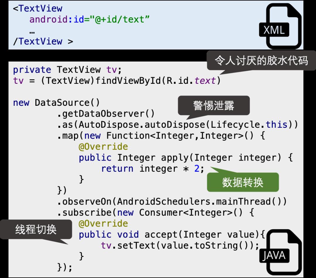 响应式编程|Kotlin与LiveData扩展函数实践技巧