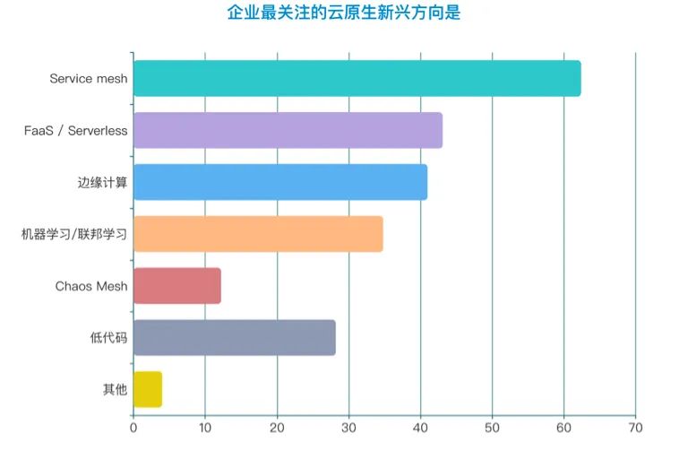 銆愪簯鍘熺敓涓€鍛ㄩ€熺湅銆戜簯鍘熺敓娴嬭瘯鐧界毊涔︾浜屾鐮旇浼氬彫寮€锛孌ocker 姝ｅ紡鏀寔 Apple M1