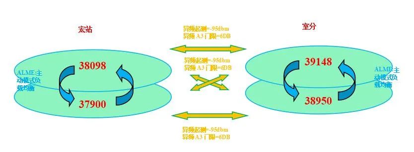 干货|载波聚合负载均衡专项报告