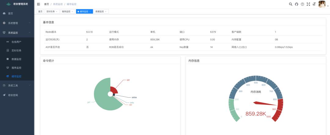 程序汪若依微服务华为云Linux部署保姆教程