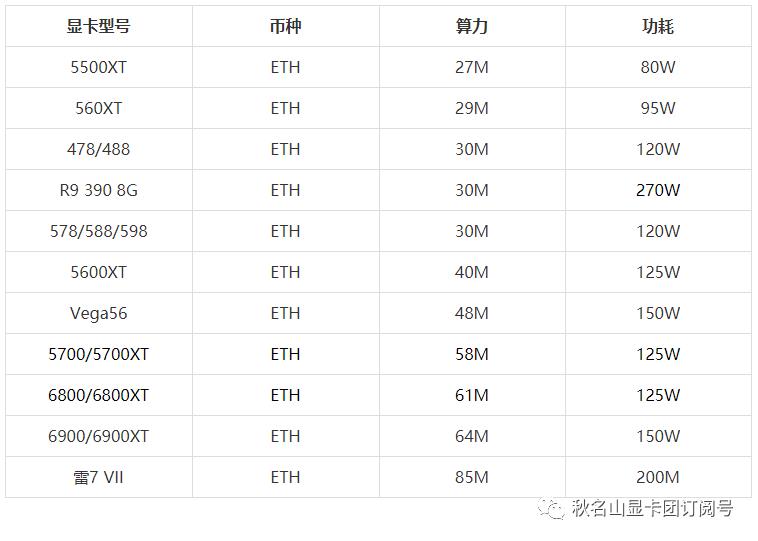 分析：为什么全民都挖矿了…互助专区测试：闲鱼DIYer专业版来了！秋名山显卡团1121期！