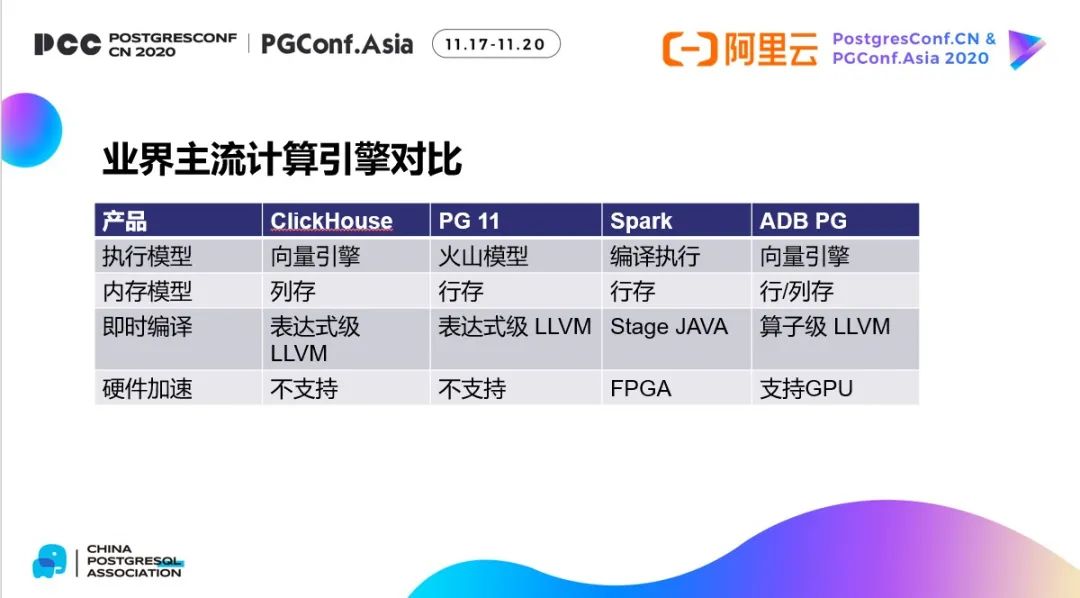 云原生数据仓库TPC-H第一背后的Laser引擎大揭秘