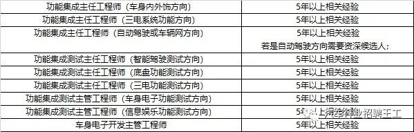 急招车身电子、功能集成、集成测试岗 工作地点宁波