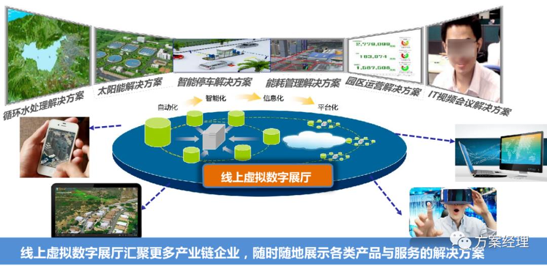 新基建数智园区顶层架构设计方案(ppt)