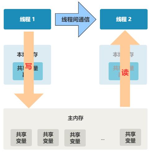 都是缓存惹的祸