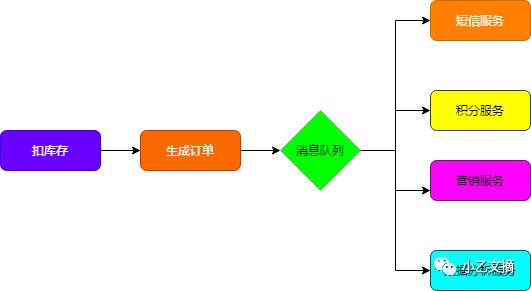 面试官：说说RabbitMQ中间件吧！