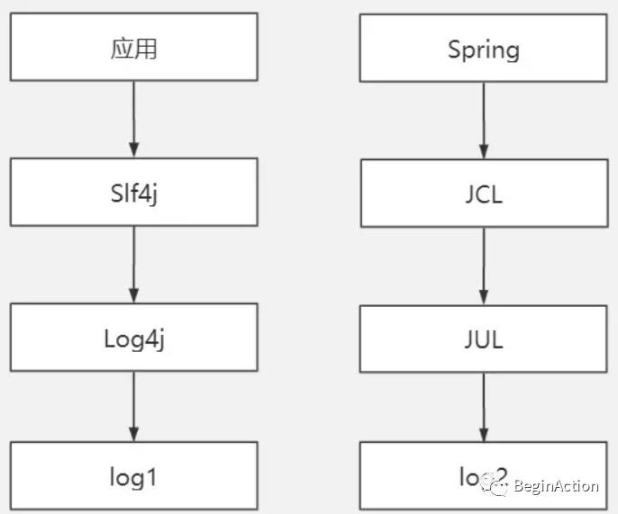 Java日志系统历史