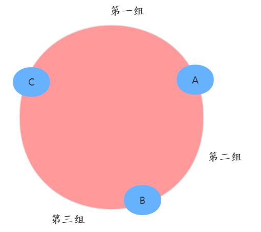 韩信大招：一致性哈希！