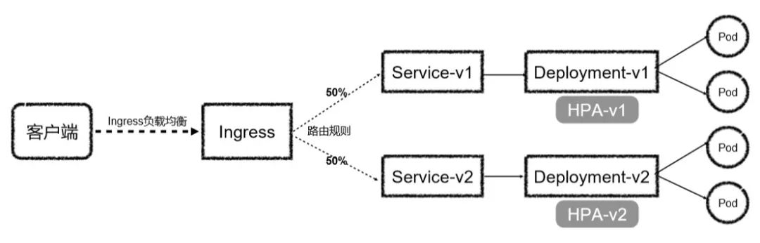 K8s 原生 Serverless 实践：ASK 与 Knative