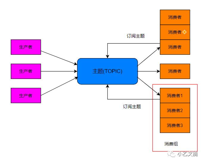 面试官：说说RabbitMQ中间件吧！