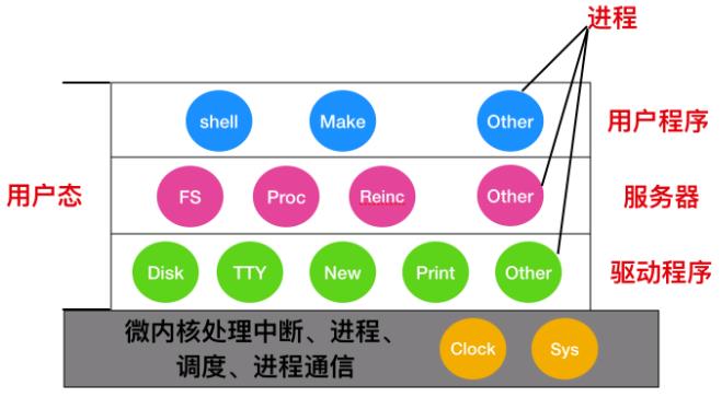 操作系统高频面试题大集合