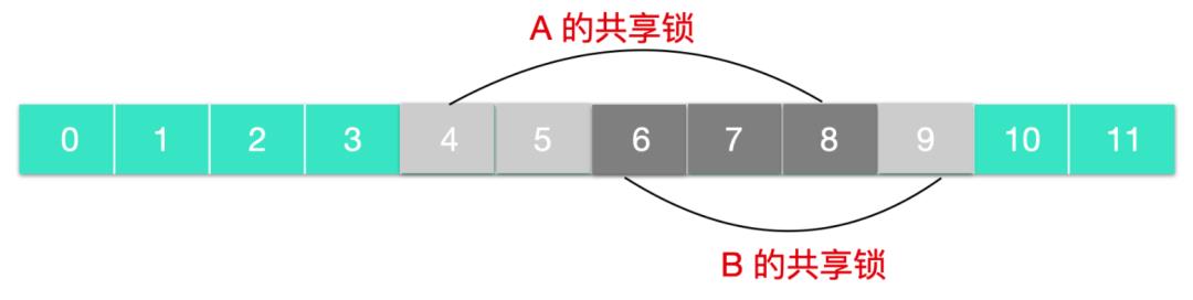 文件系统：隐匿在Linux背后的机制