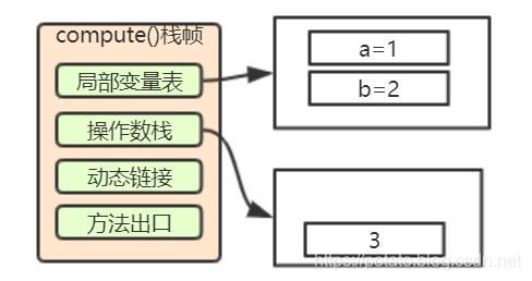 小白都能看懂的java虚拟机内存区域划分