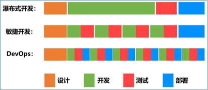 云原生，为云而生、依云而生