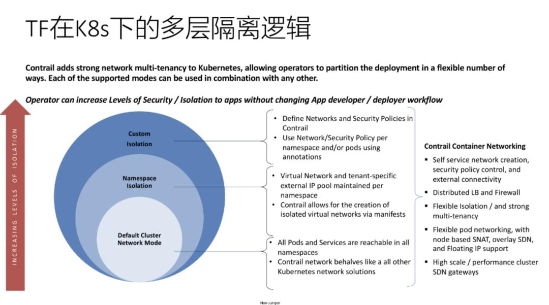 直播回放丨KK/建勋：K8s+TF 溯源和未来（下）