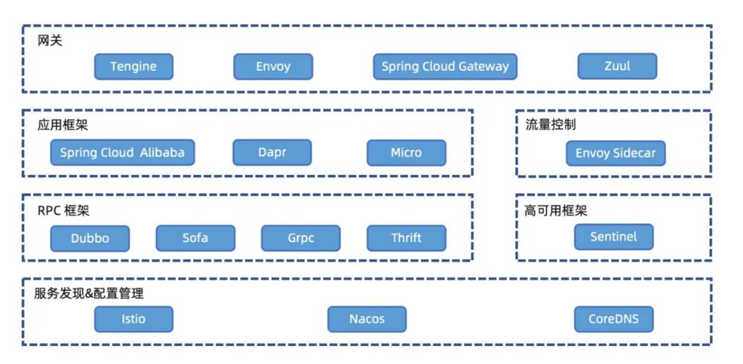 重磅官宣：Nacos2.0发布，性能提升10倍