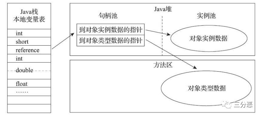 这些不可不知的JVM知识，我都用思维导图整理好了